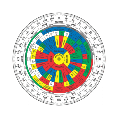 Shakti Chakra for Vastu